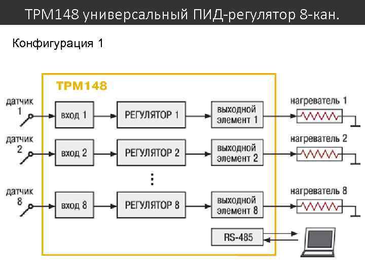 ТРМ 148 универсальный ПИД-регулятор 8 -кан. Конфигурация 1 