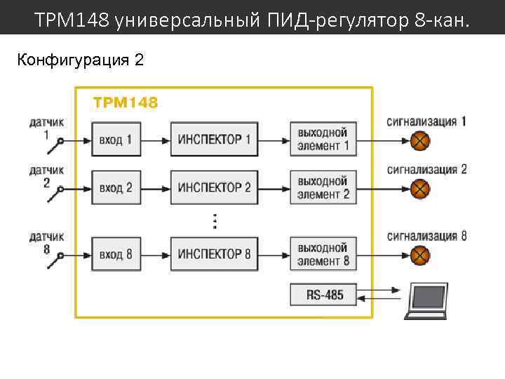 ТРМ 148 универсальный ПИД-регулятор 8 -кан. Конфигурация 2 