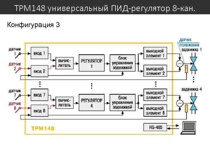 ТРМ 148 универсальный ПИД-регулятор 8 -кан. Конфигурация 3 