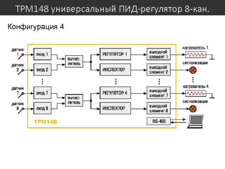 ТРМ 148 универсальный ПИД-регулятор 8 -кан. Конфигурация 4 