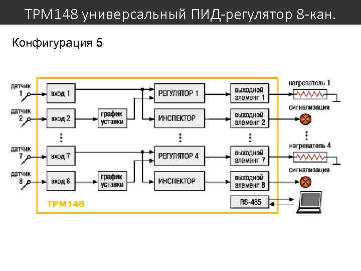 ТРМ 148 универсальный ПИД-регулятор 8 -кан. Конфигурация 5 