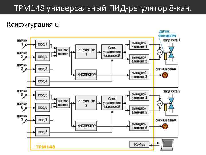 ТРМ 148 универсальный ПИД-регулятор 8 -кан. Конфигурация 6 