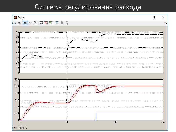 Система регулирования расхода 