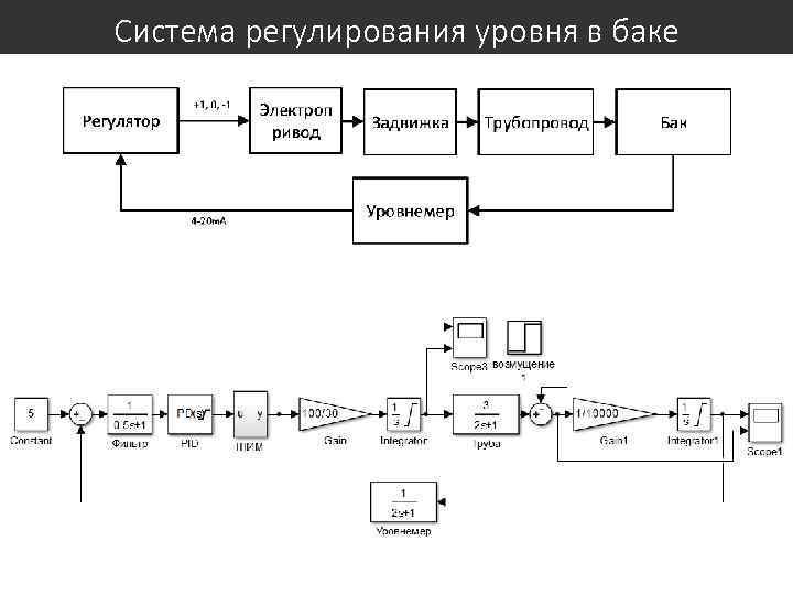 Система регулирования уровня в баке 