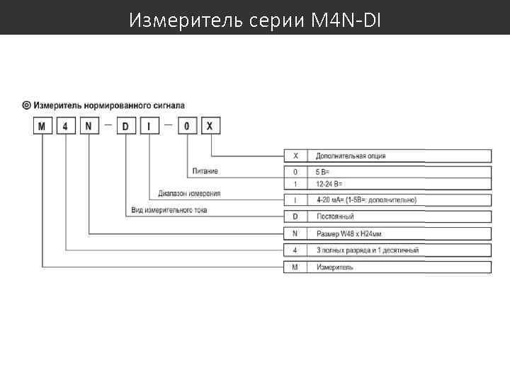 Измеритель серии M 4 N-DI 