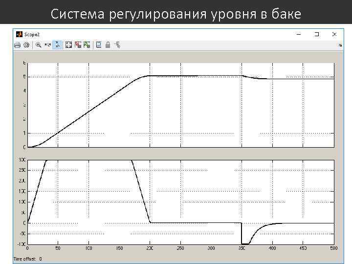 Система регулирования уровня в баке 