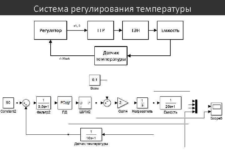 Система регулирования температуры 