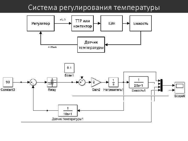 Система регулирования температуры 