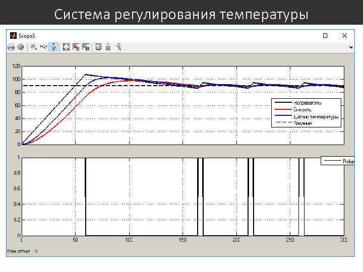 Система регулирования температуры 