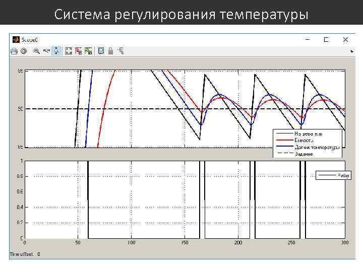 Система регулирования температуры 