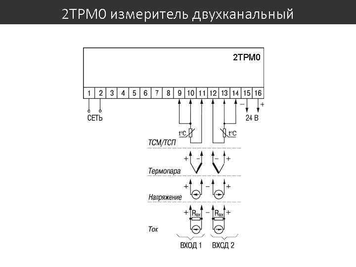 2 ТРМ 0 измеритель двухканальный 