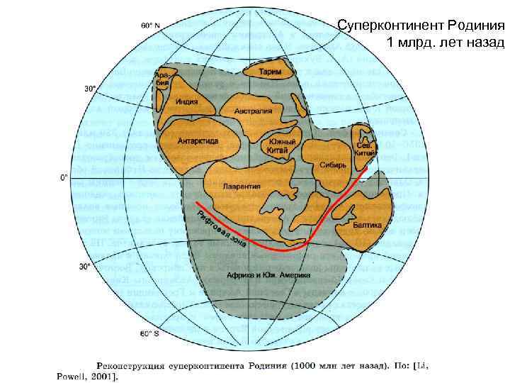 Суперконтинент Родиния 1 млрд. лет назад 