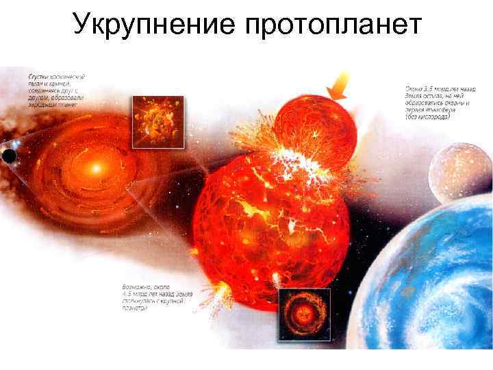 Укрупнение протопланет 