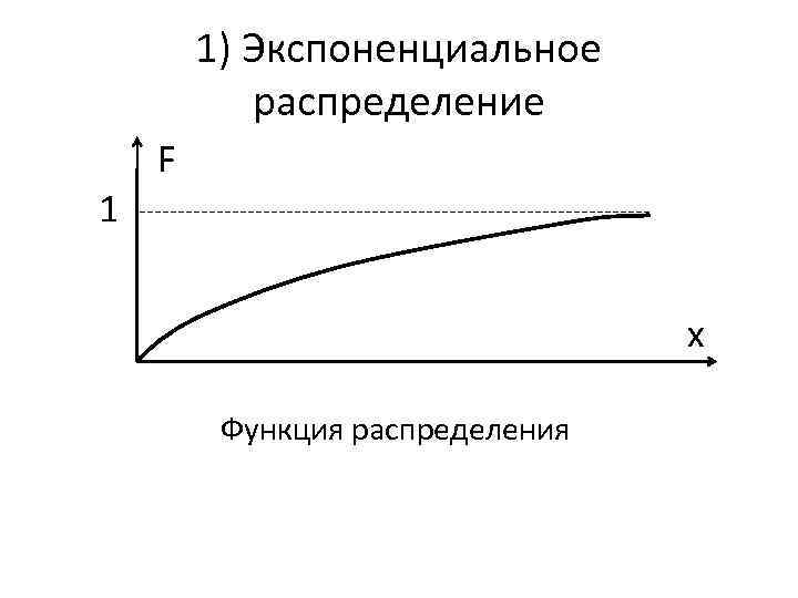 Нормализованное экспоненциальное число. Функция экспоненциального распределения. Экспоненциальное распределение график. Экспоненциальная зависимость график. Обратная экспоненциальная зависимость.