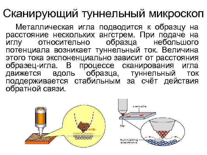 Сканирующий туннельный микроскоп Металлическая игла подводится к образцу на расстояние нескольких ангстрем. При подаче