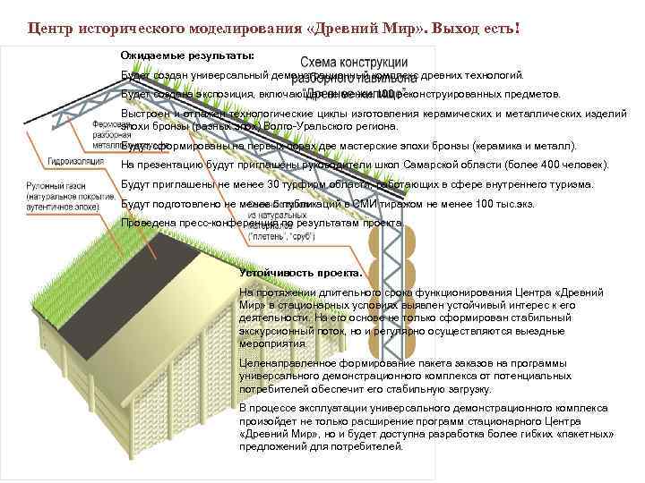 Центр исторического моделирования «Древний Мир» . Выход есть! Ожидаемые результаты: Будет создан универсальный демонстрационный