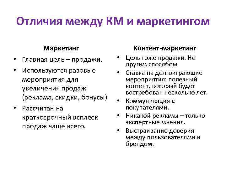 Отличия между КМ и маркетингом Маркетинг • Главная цель – продажи. • Используются разовые