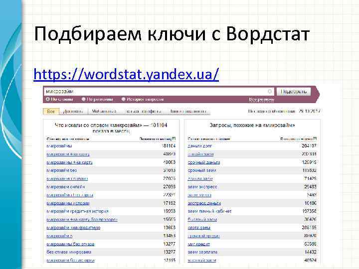 Подбираем ключи с Вордстат https: //wordstat. yandex. ua/ 