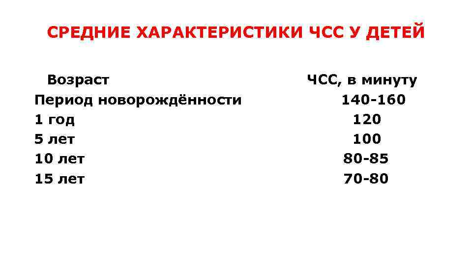 СРЕДНИЕ ХАРАКТЕРИСТИКИ ЧСС У ДЕТЕЙ Возраст ЧСС, в минуту Период новорождённости 140 -160 1