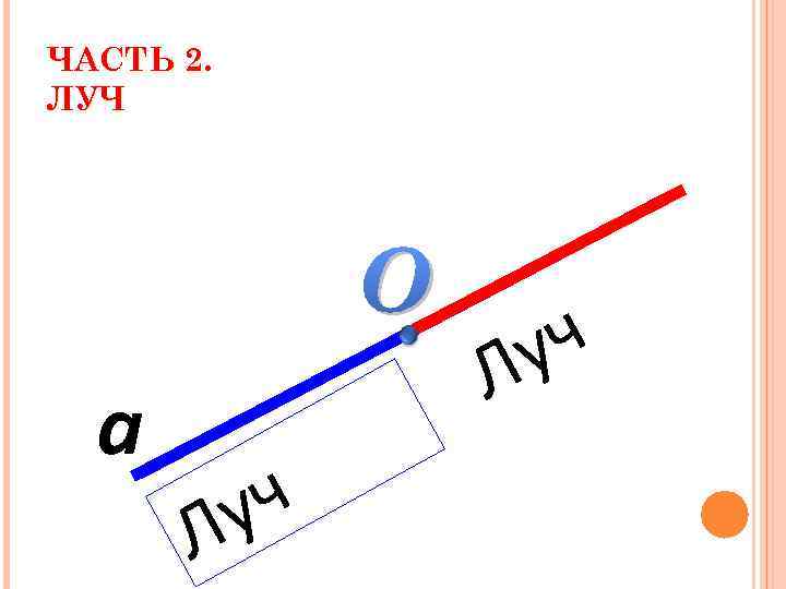 Урок геометрии 7 класс луч и угол. Луч и угол геометрия 7 класс. Луч и угол. Луч. Луч а Луч б электрика.