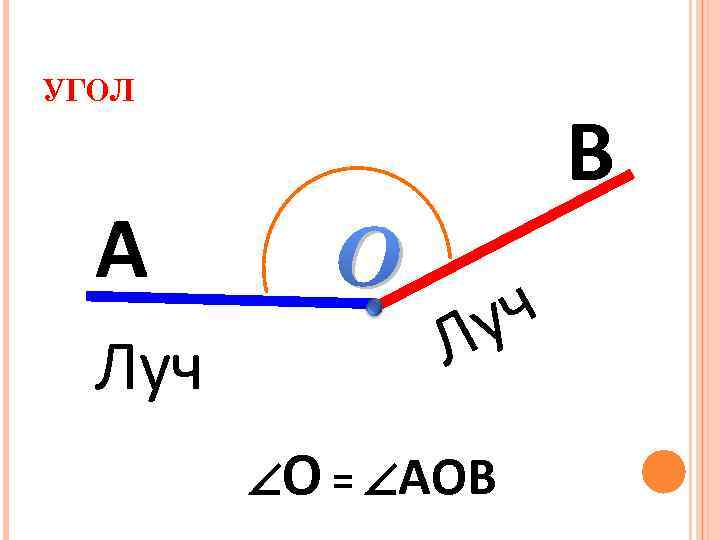 УГОЛ А Луч В О ч у Л О = АОВ 