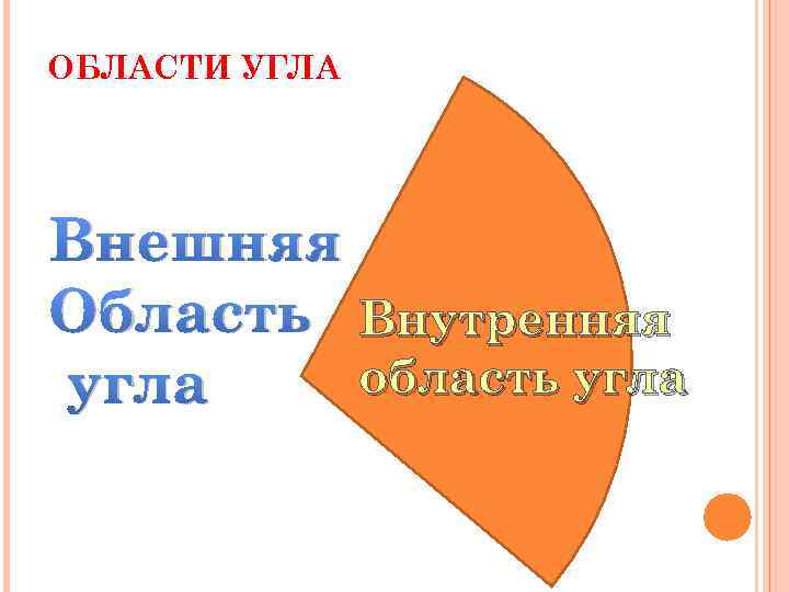 ОБЛАСТИ УГЛА Внешняя Область Внутренняя область угла 
