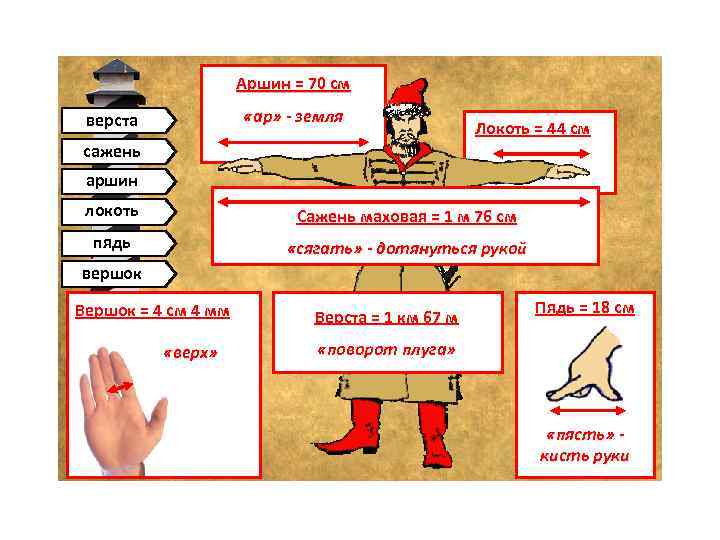 Аршин = 70 см «ар» - земля верста Локоть = 44 см сажень аршин