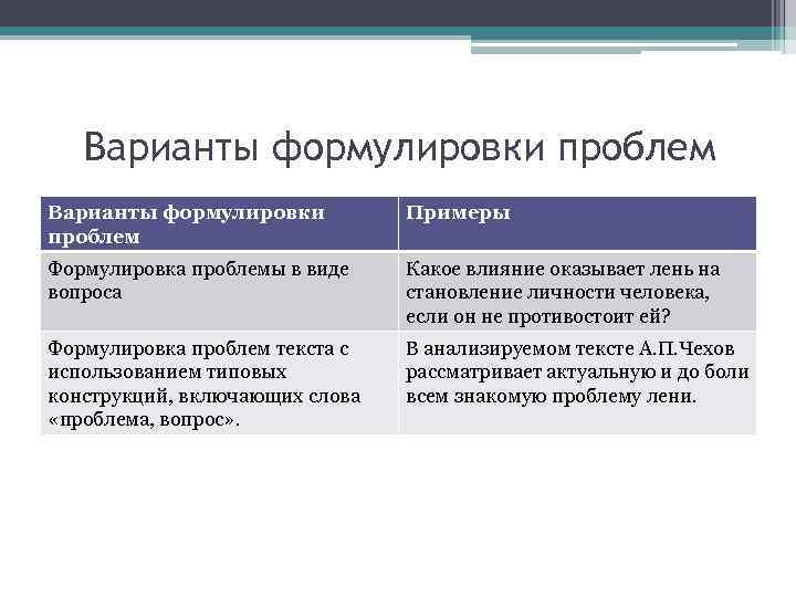 Варианты формулировки проблем Примеры Формулировка проблемы в виде вопроса Какое влияние оказывает лень на