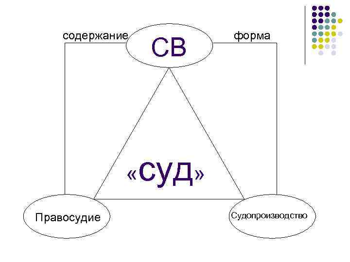 Приведенный рисунок иллюстрирует прежде всего такой социальный институт как суд