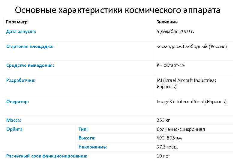 Основные характеристики космического аппарата Параметр Значение Дата запуска: 5 декабря 2000 г. Стартовая площадка: