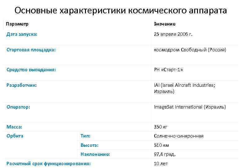 Основные характеристики космического аппарата Параметр Значение Дата запуска: 25 апреля 2006 г. Стартовая площадка: