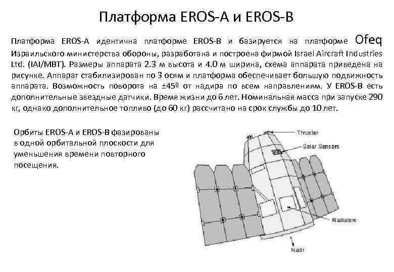 Платформа EROS-A и EROS-B Платформа EROS-A идентична платформе EROS-B и базируется на платформе Ofeq