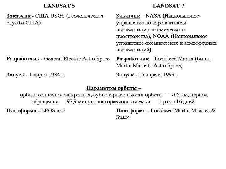 LANDSAT 5 LANDSAT 7 Заказчик - США USGS (Геологическая служба США) Заказчик – NASА