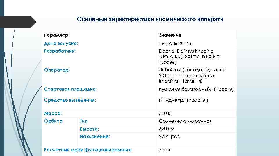 Основные характеристики космического аппарата Параметр Значение Дата запуска: 19 июня 2014 г. Разработчик: Elecnor