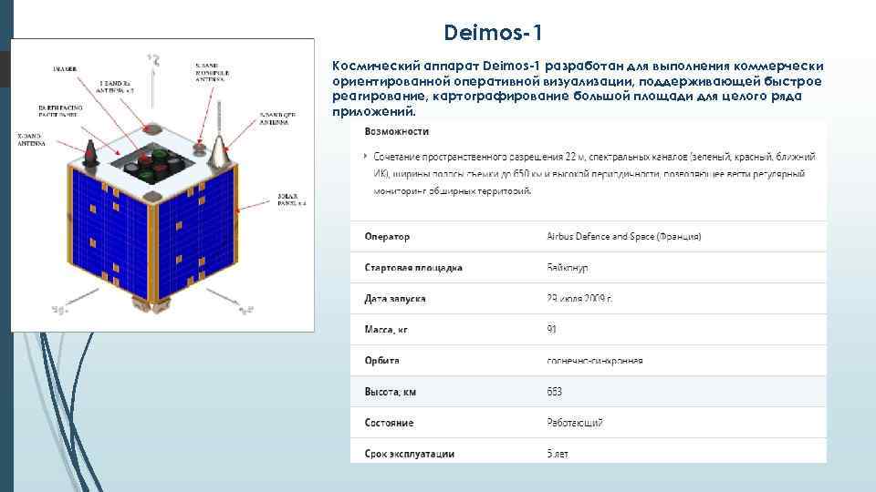 Deimos-1 Космический аппарат Deimos-1 разработан для выполнения коммерчески ориентированной оперативной визуализации, поддерживающей быстрое реагирование,