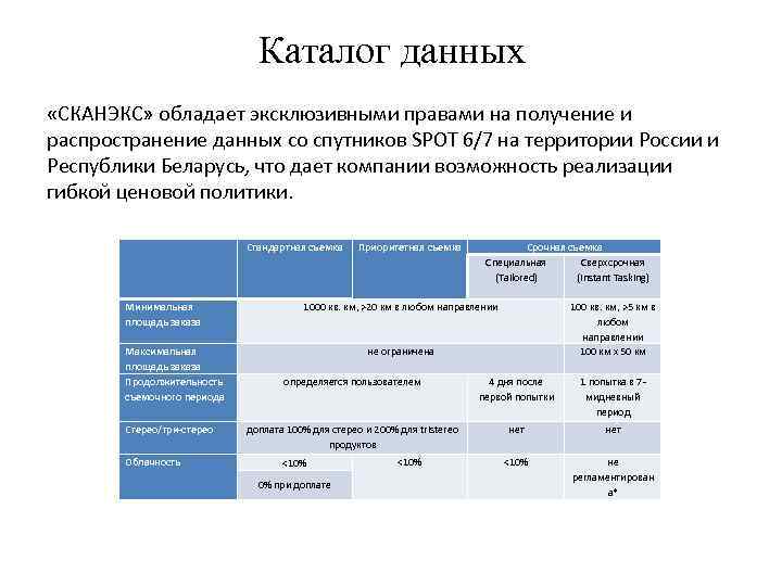 Каталог данных «СКАНЭКС» обладает эксклюзивными правами на получение и распространение данных со спутников SPOT