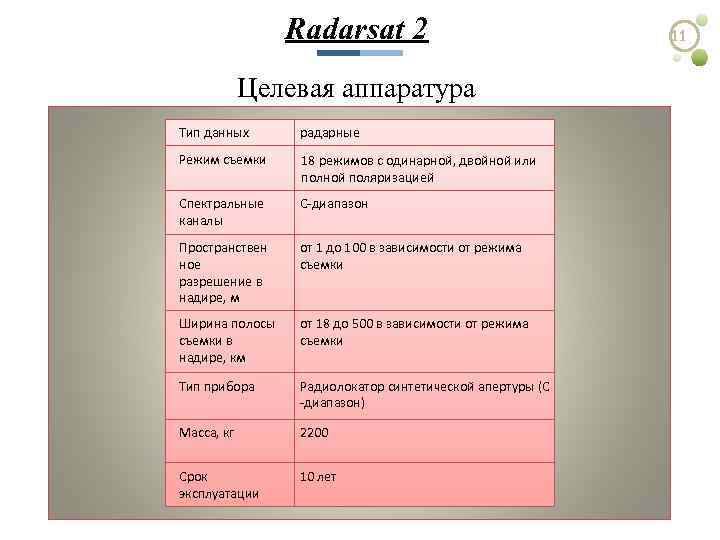 Radarsat 2 Целевая аппаратура Тип данных радарные Режим съемки 18 режимов с одинарной, двойной