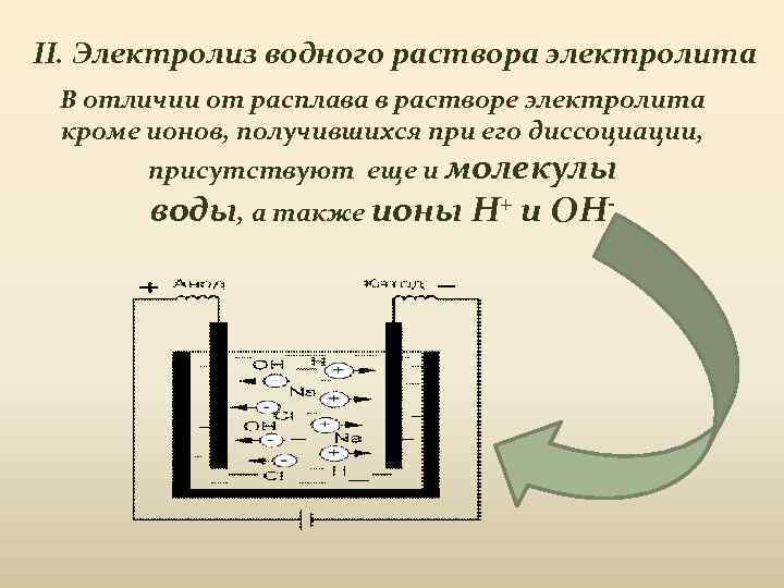 II. Электролиз водного раствора электролита В отличии от расплава в растворе электролита кроме ионов,