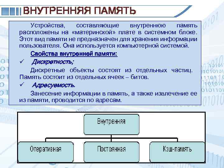 ВНУТРЕННЯЯ ПАМЯТЬ Устройства, составляющие внутреннюю память расположены на «материнской» плате в системном блоке. Этот