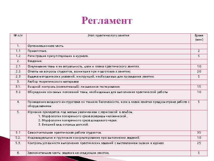 Регламент № п/п 1. Этап практического занятия Время (мин) Организационная часть. 1. 1 Приветствие.