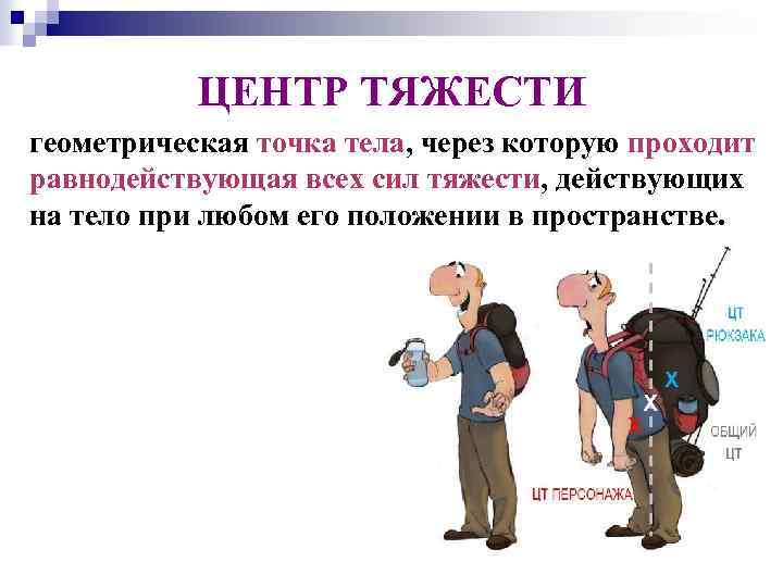ЦЕНТР ТЯЖЕСТИ геометрическая точка тела, через которую проходит равнодействующая всех сил тяжести, действующих на