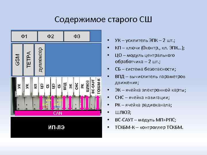 Содержимое старого СШ Ф 3 CAN ИП-ЛЭ СНС РК ШЛЮЗ ВС-САУТ ТСКБМ-К ЦО СБ