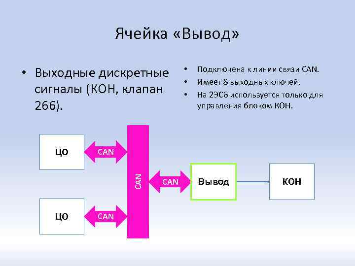 Ячейка «Вывод» • Выходные дискретные сигналы (КОН, клапан 266). ЦО Подключена к линии связи