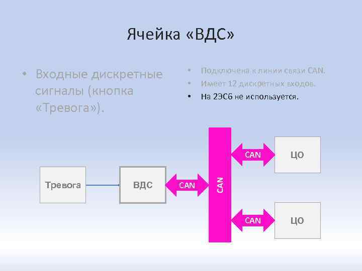 Ячейка «ВДС» • Входные дискретные сигналы (кнопка «Тревога» ). • • • Подключена к
