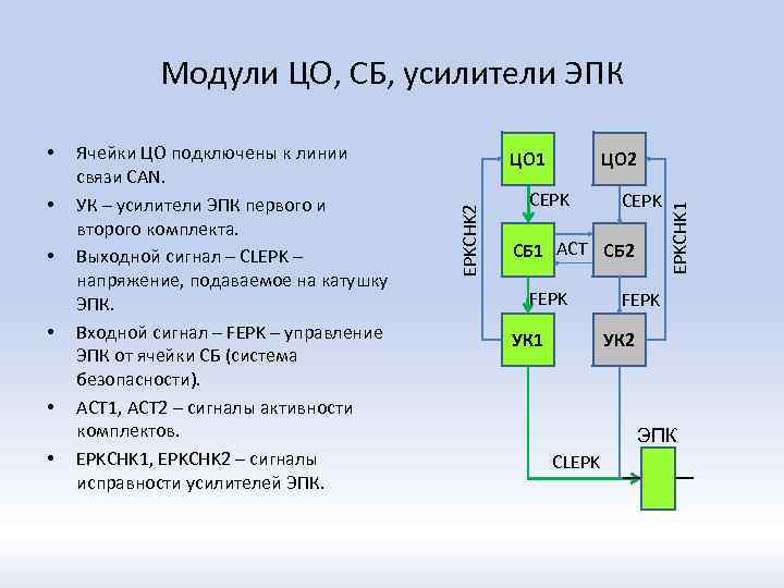 Эпк 02 схема подключения