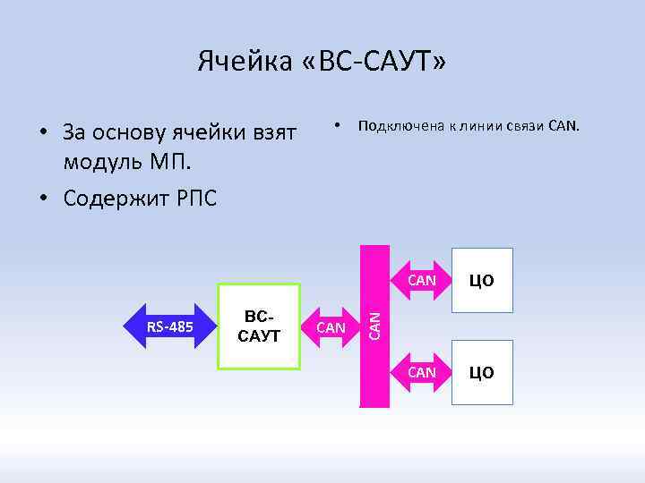 Ячейка «ВС-САУТ» • За основу ячейки взят модуль МП. • Содержит РПС • Подключена