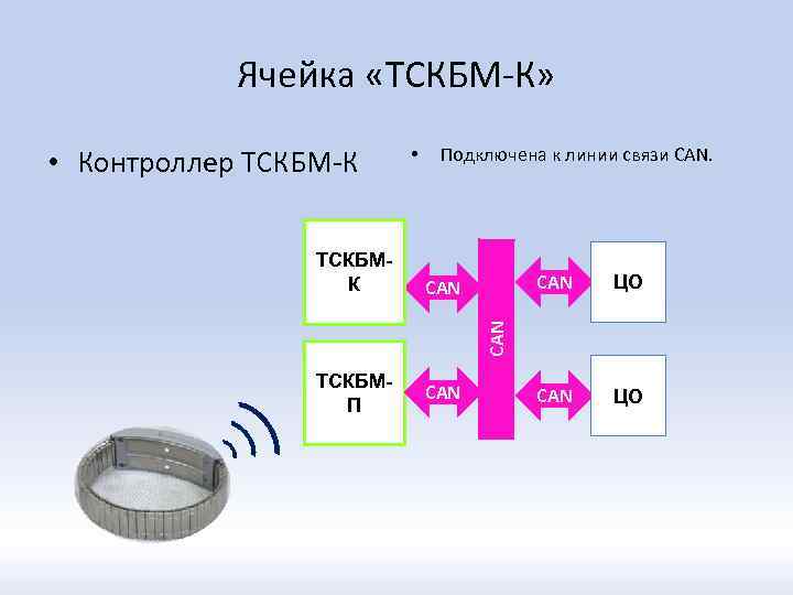 Анти тскбм схема