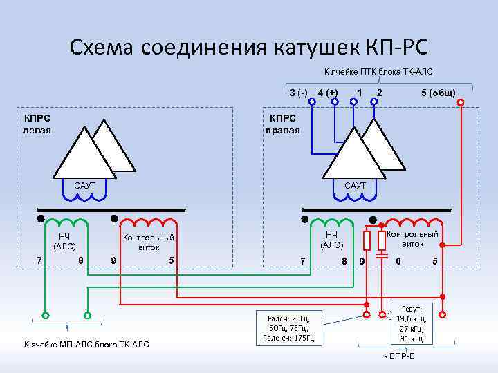 Схема соединения катушек КП-РС К ячейке ПТК блока ТК-АЛС 3 (-) КПРС левая 4