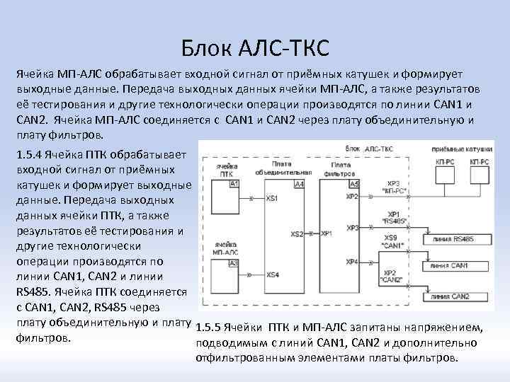 Комплекс блока