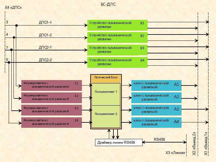 БС-ДПС Х 4 «ДПС» 3 ДПС 1 -1 Устройство гальванической развязки В 1 4